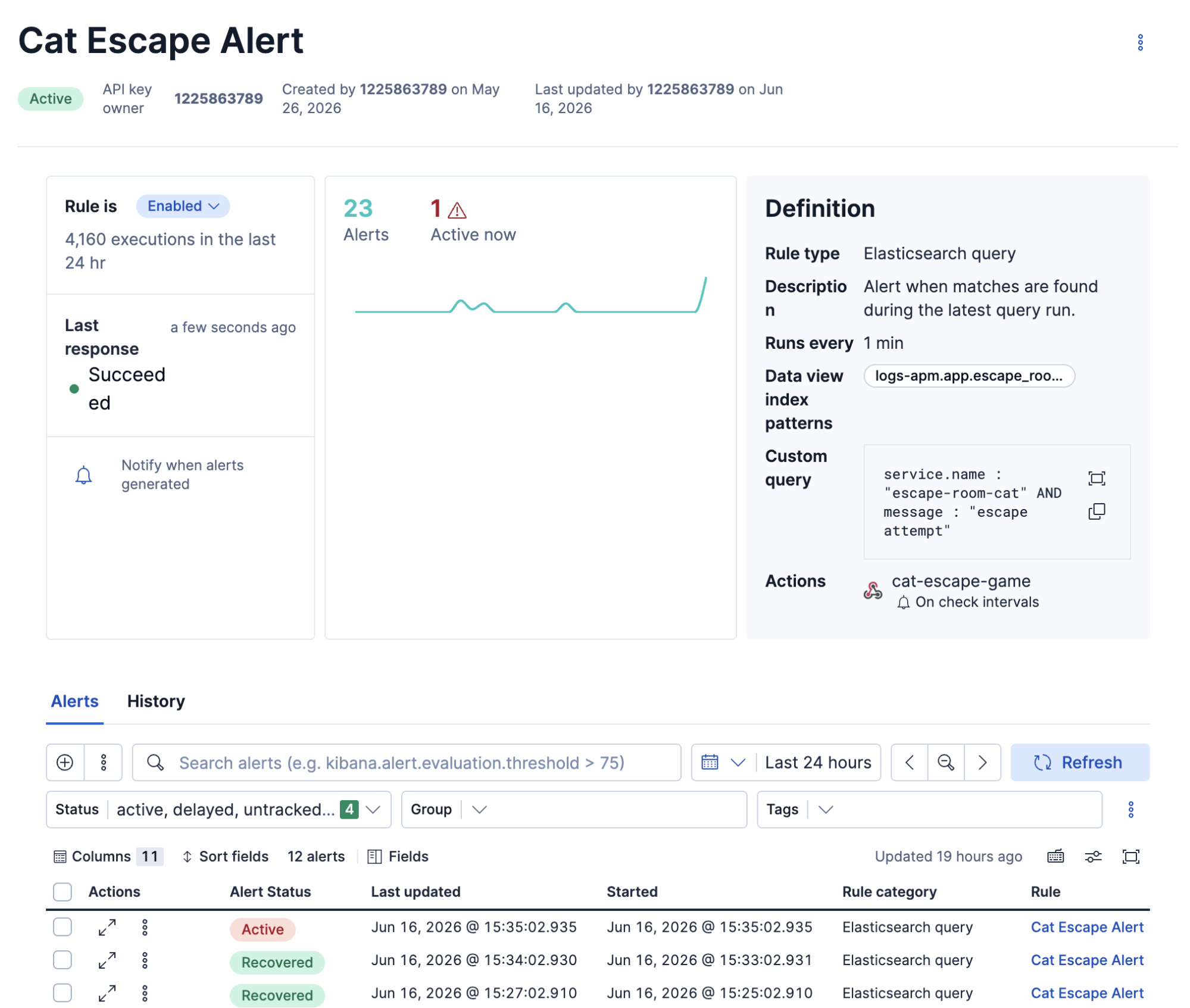 Cat Escape Alert rule detail in Kibana showing 23 alerts and the cat-escape-game webhook action