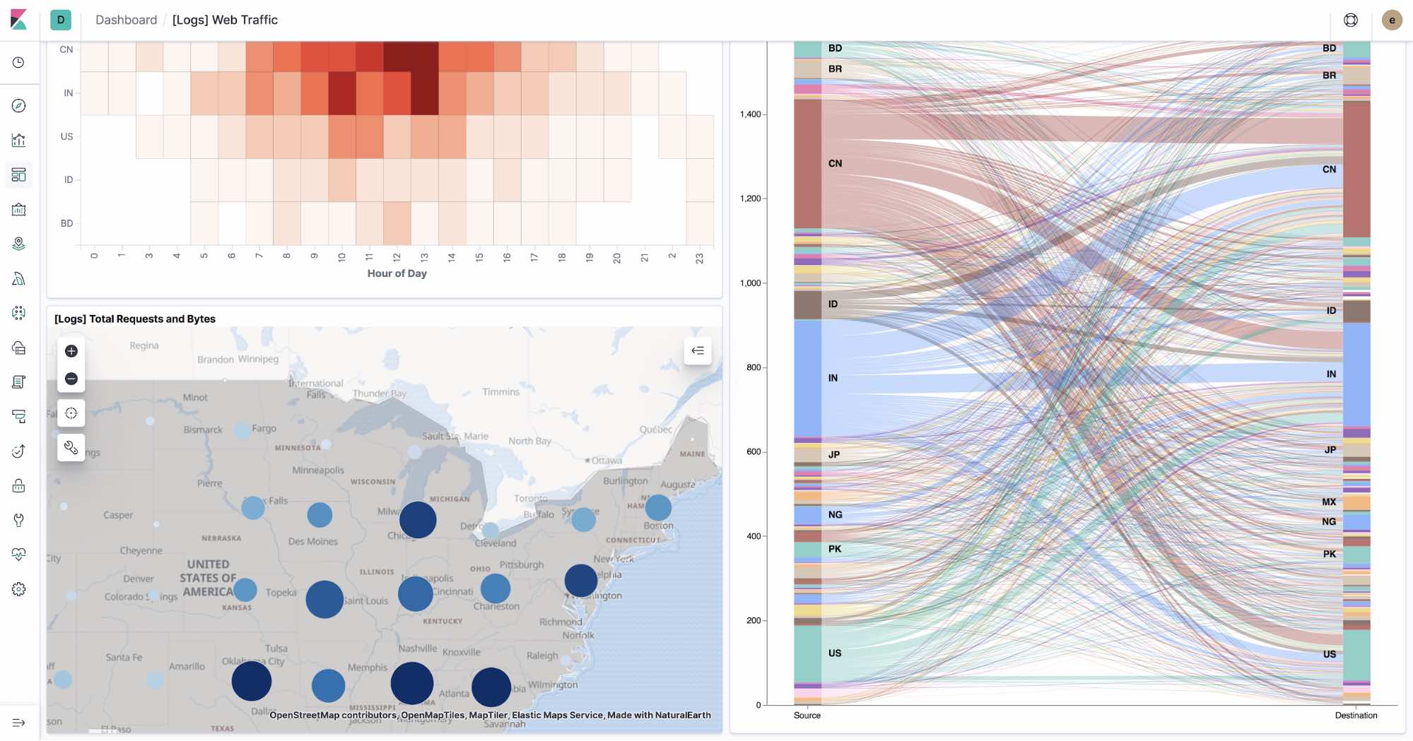 Embed map in dashboard