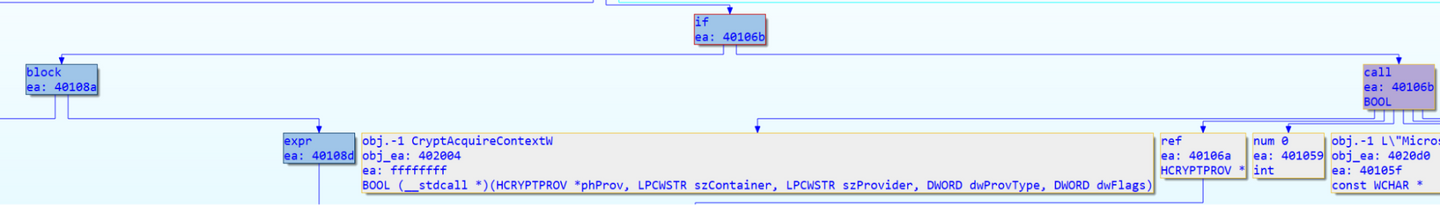 A graph showcasing the statement node cit_if