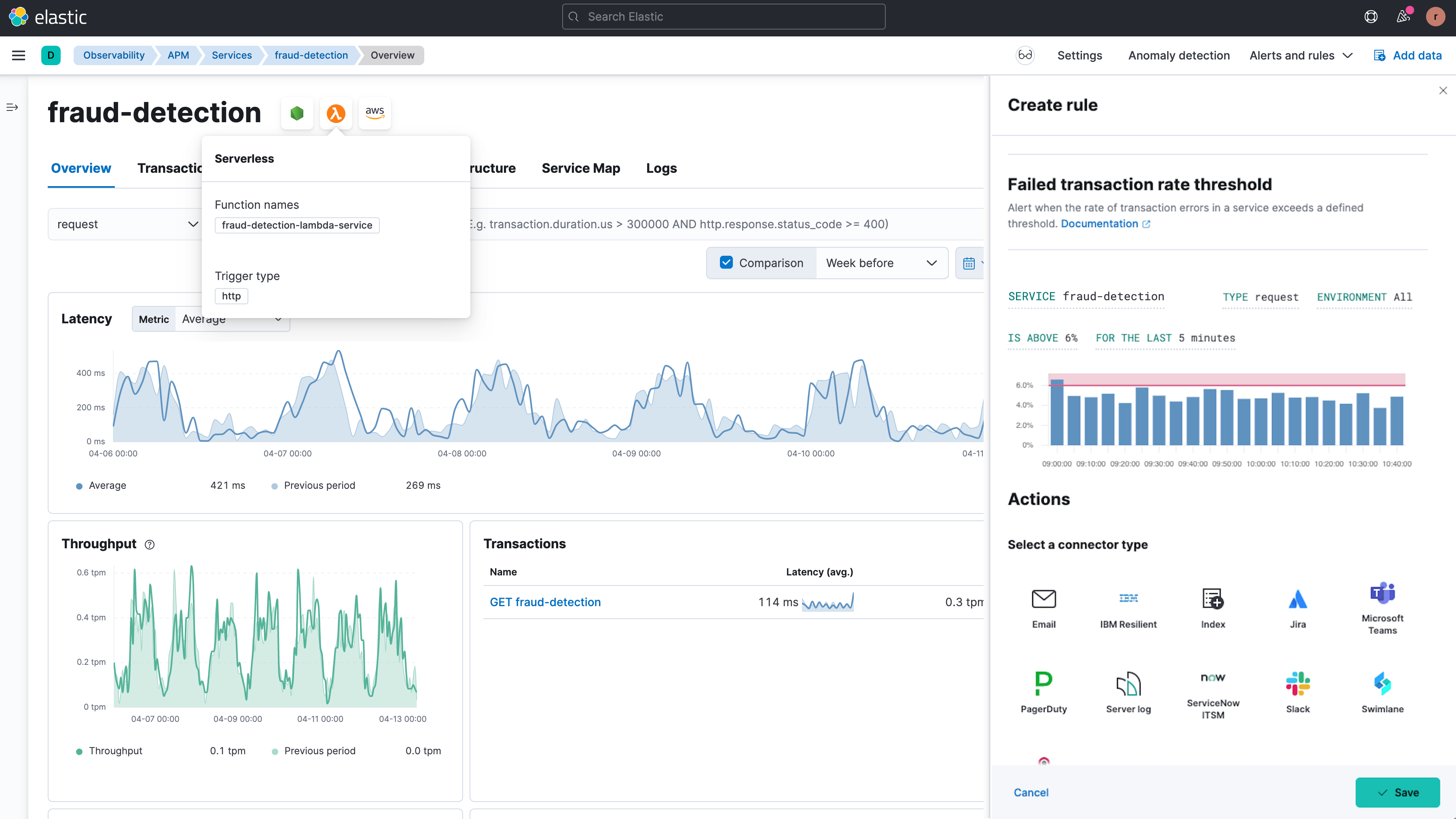 Serverless monitoring to leverage threshold or anomaly-based alerting