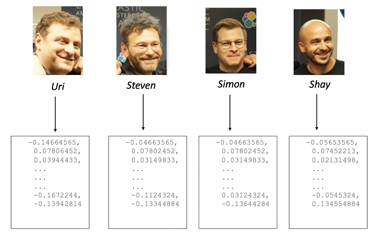 facial-recognition-blog-elastic-founders.png
