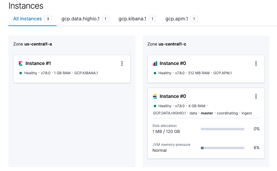 Monitoring Java applications and Getting started with the Elastic