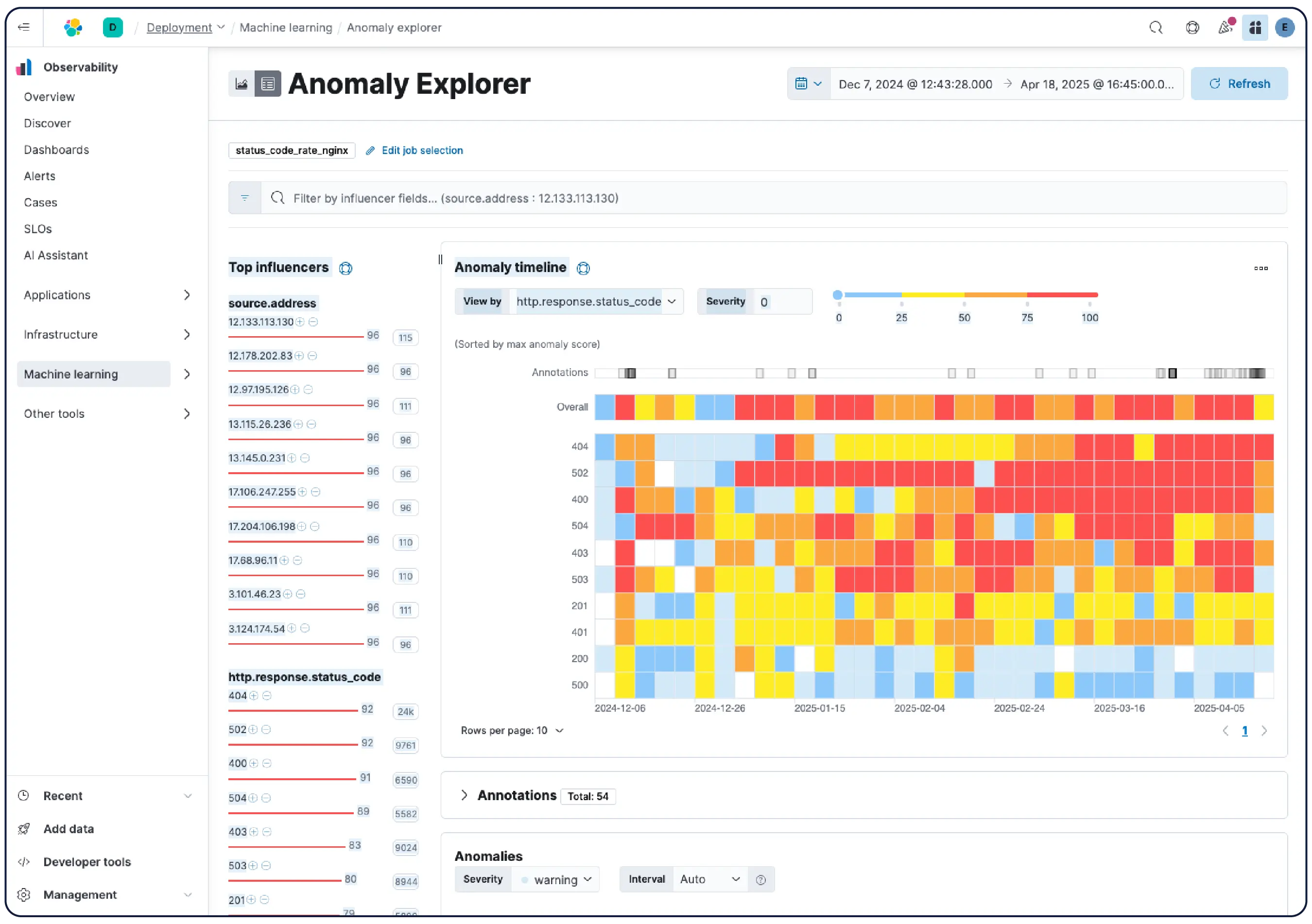 Zero-config out-of-the-box machine learning models detect anomalies, forecast trends, and uncover patterns across logs, metrics, and traces.