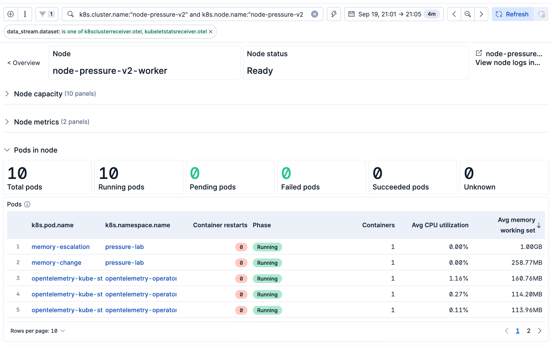 Kubernetes OTel Node Detail dashboard listing pods on the worker node sorted by average memory working set
