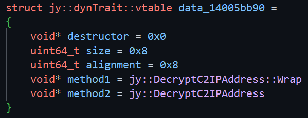 Example Trait object vtable