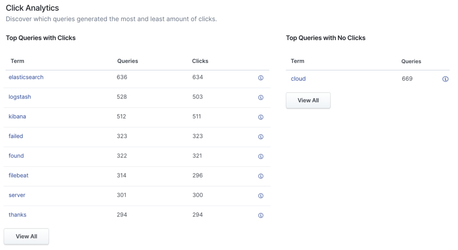 Click analytics data