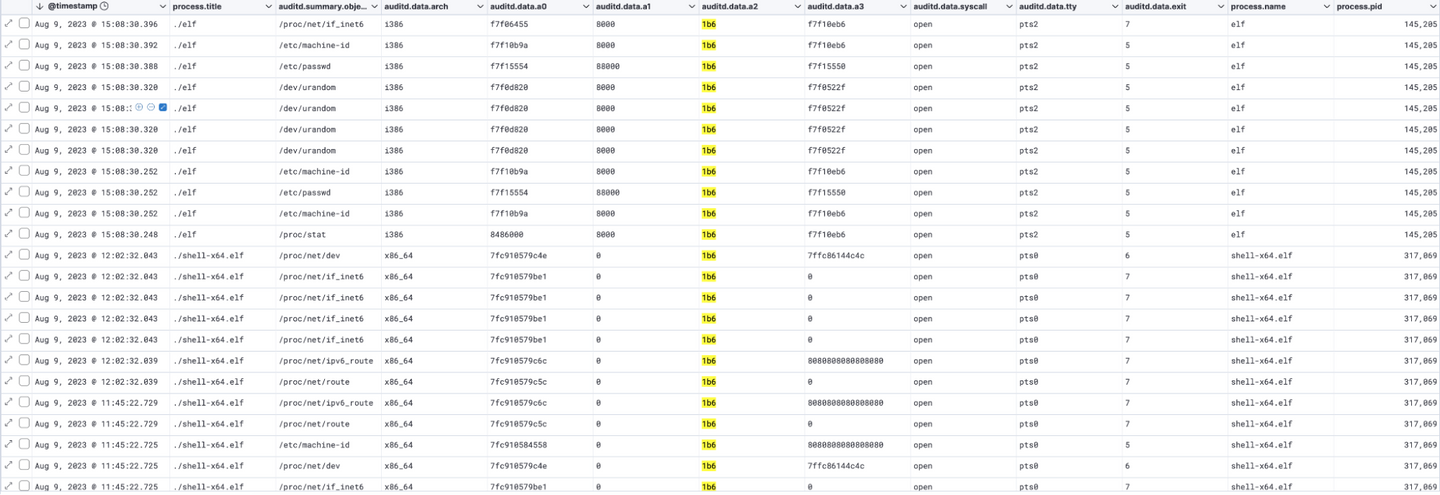 Auditd Manager events originating from Meterpreter payloads