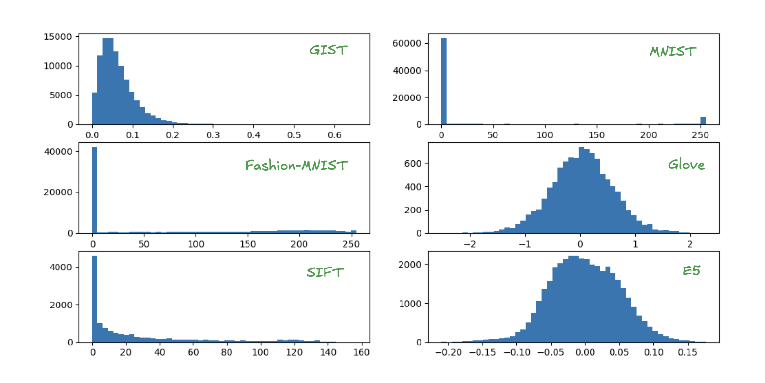 Sample component distributions.