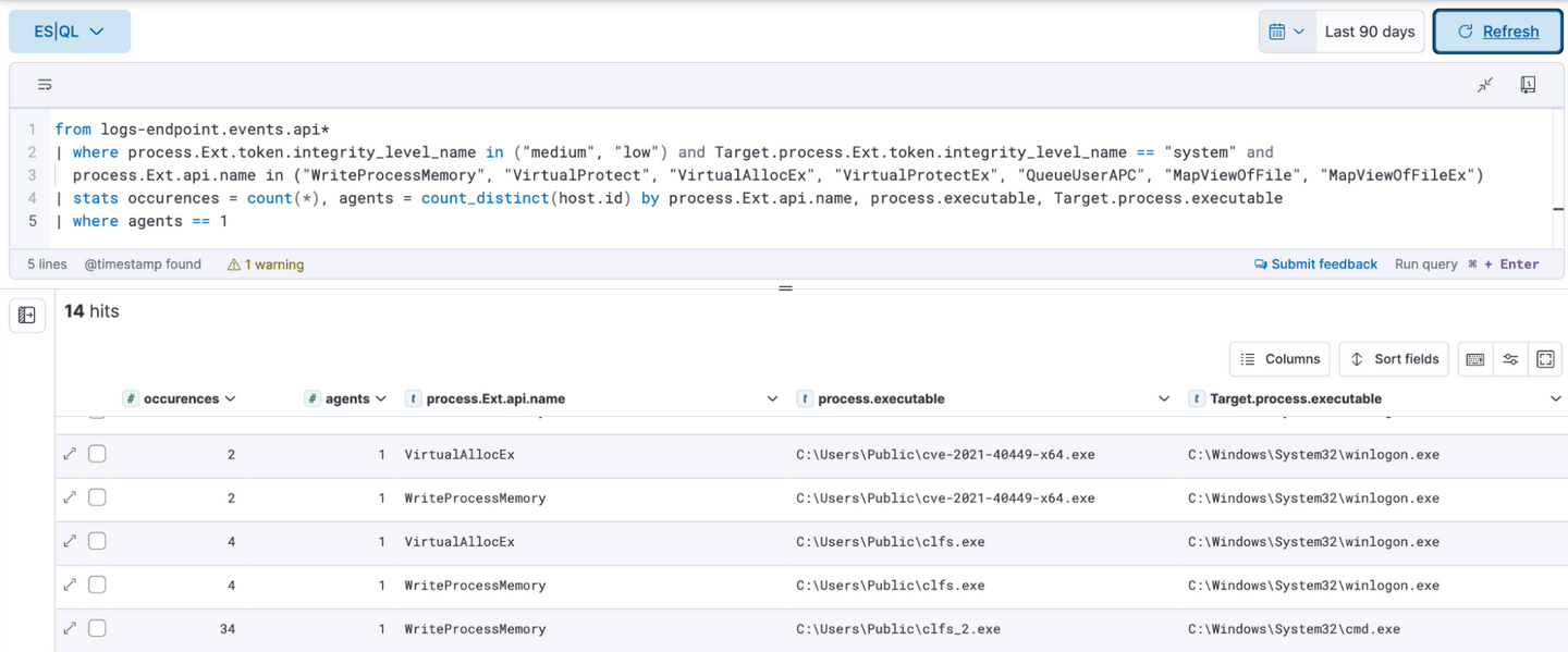 Detection for cross-process injection from Medium IL to winlogon.exe running as SYSTEM
