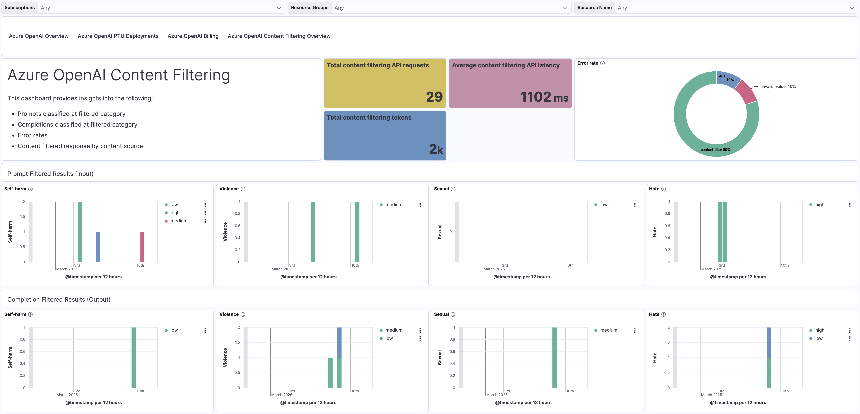 Azureopenai Overview1