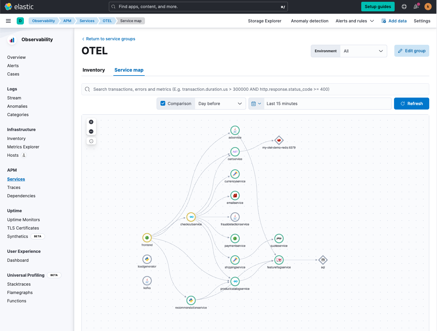 Elastic Observability services for otel