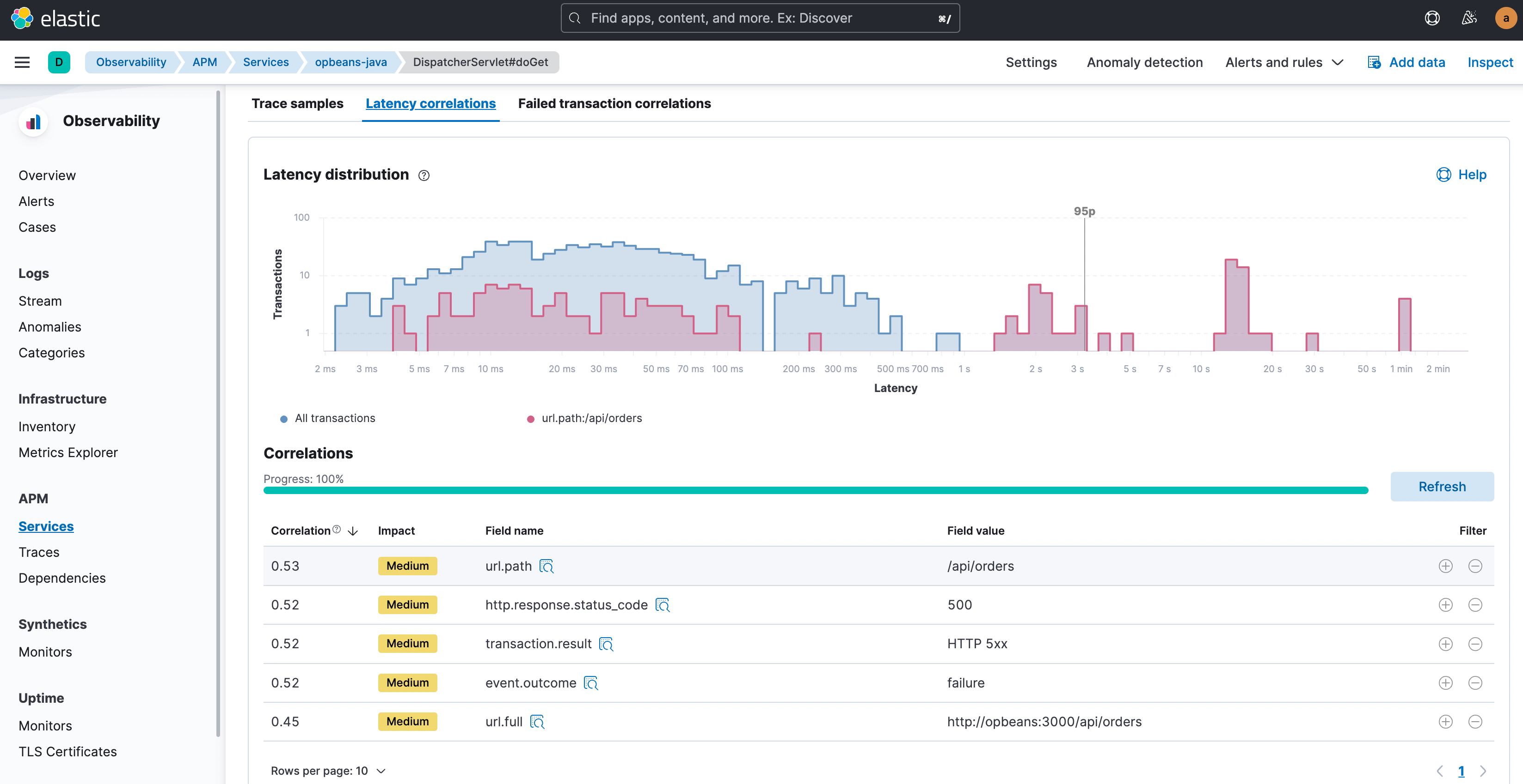 Latency and error correlations in Elastic Observability