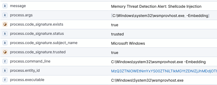 Detection of injected shellcode thread