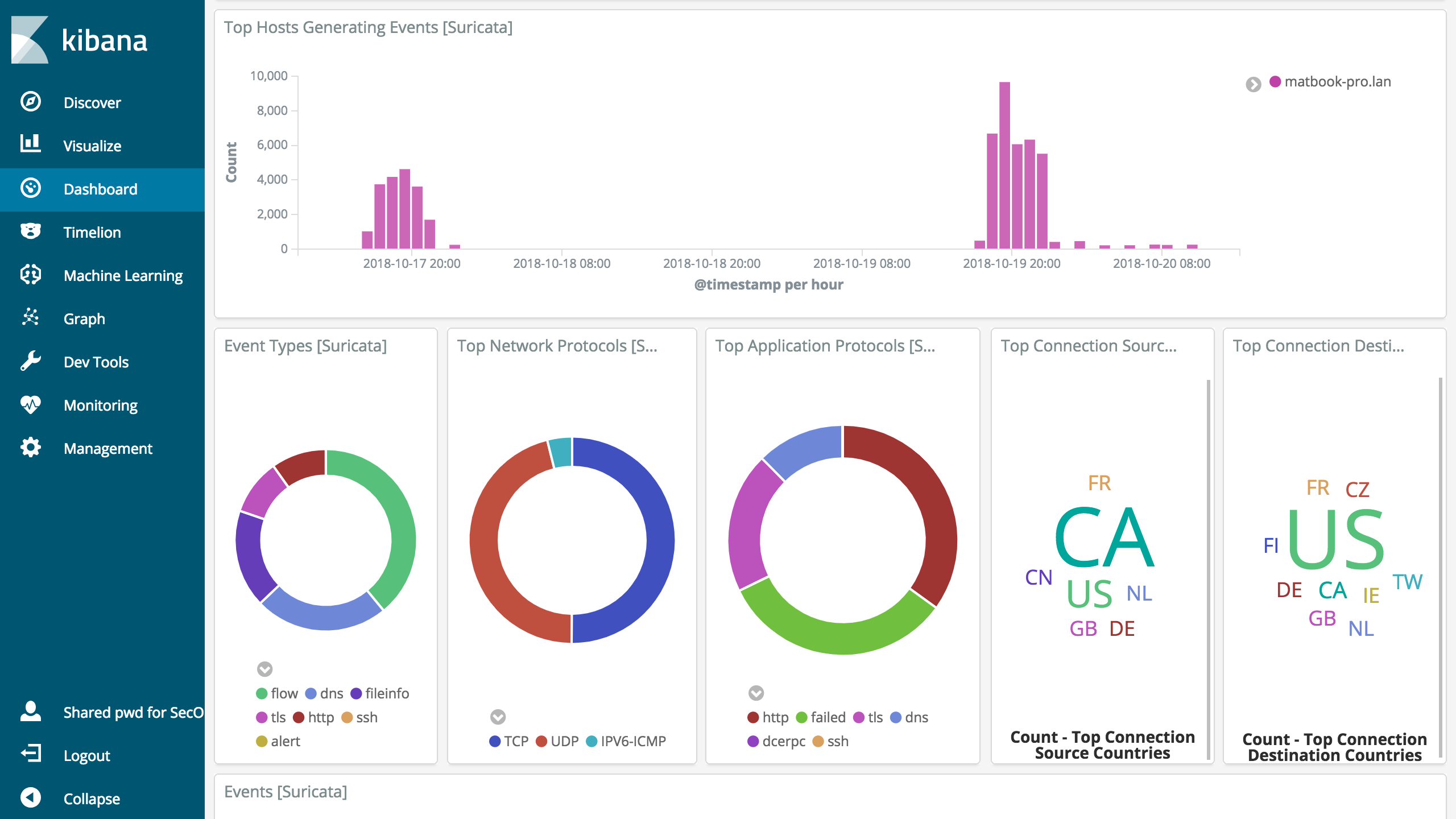 kibana-suricata.png