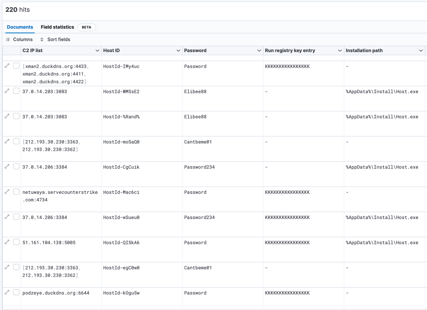 Extracted NETWIRE configuration data