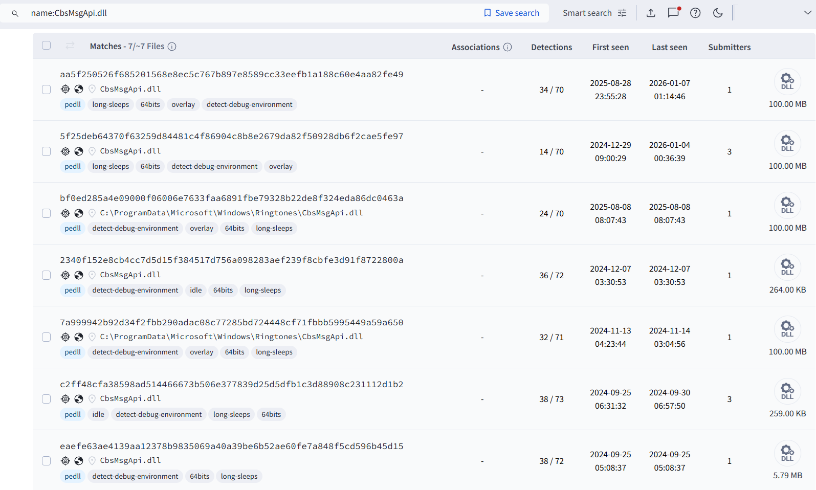 CbsMsgApi.dll sample listing in VirusTotal