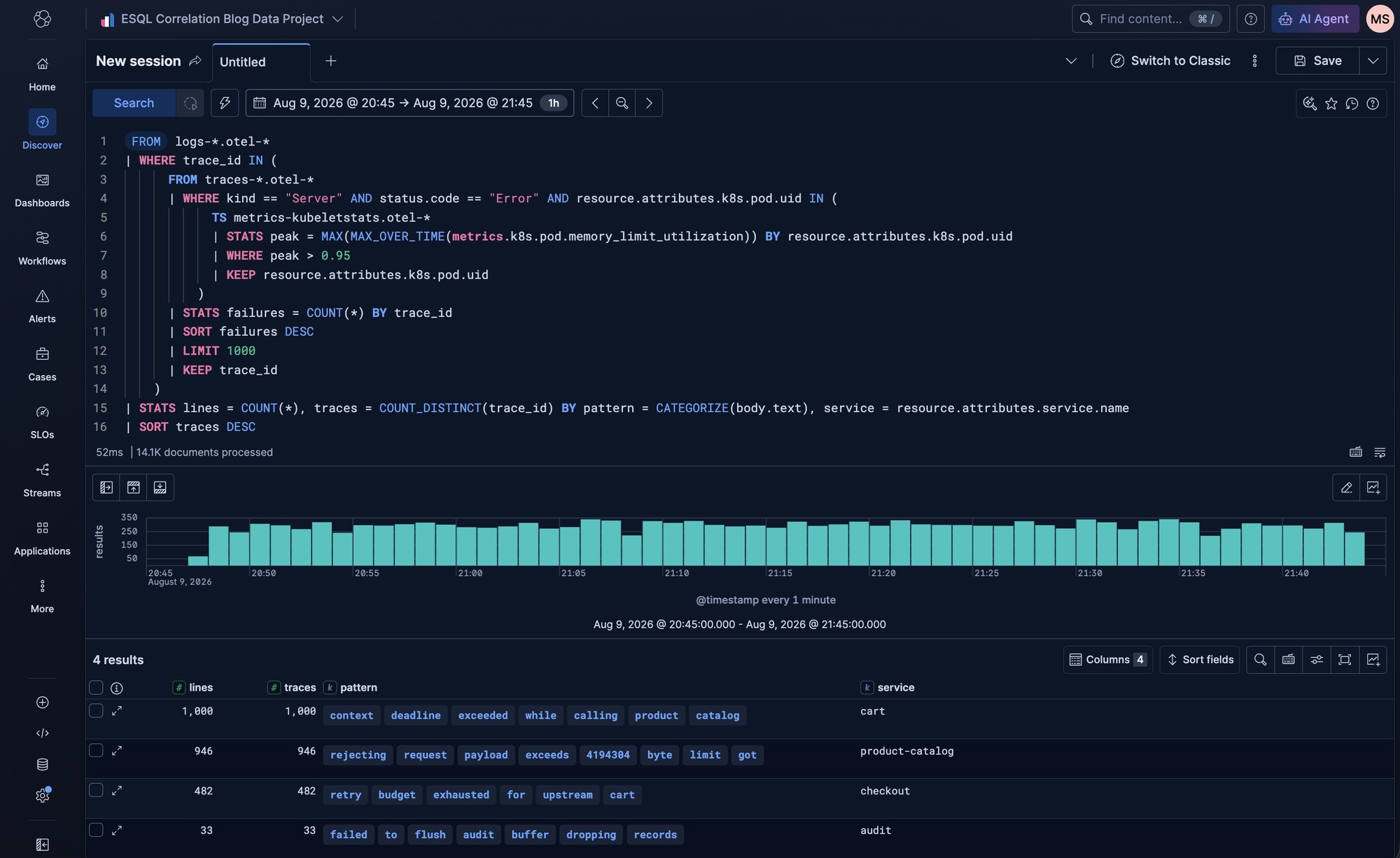 Discover ES|QL results tracing Kubernetes pod memory pressure through failed spans to the log patterns behind them