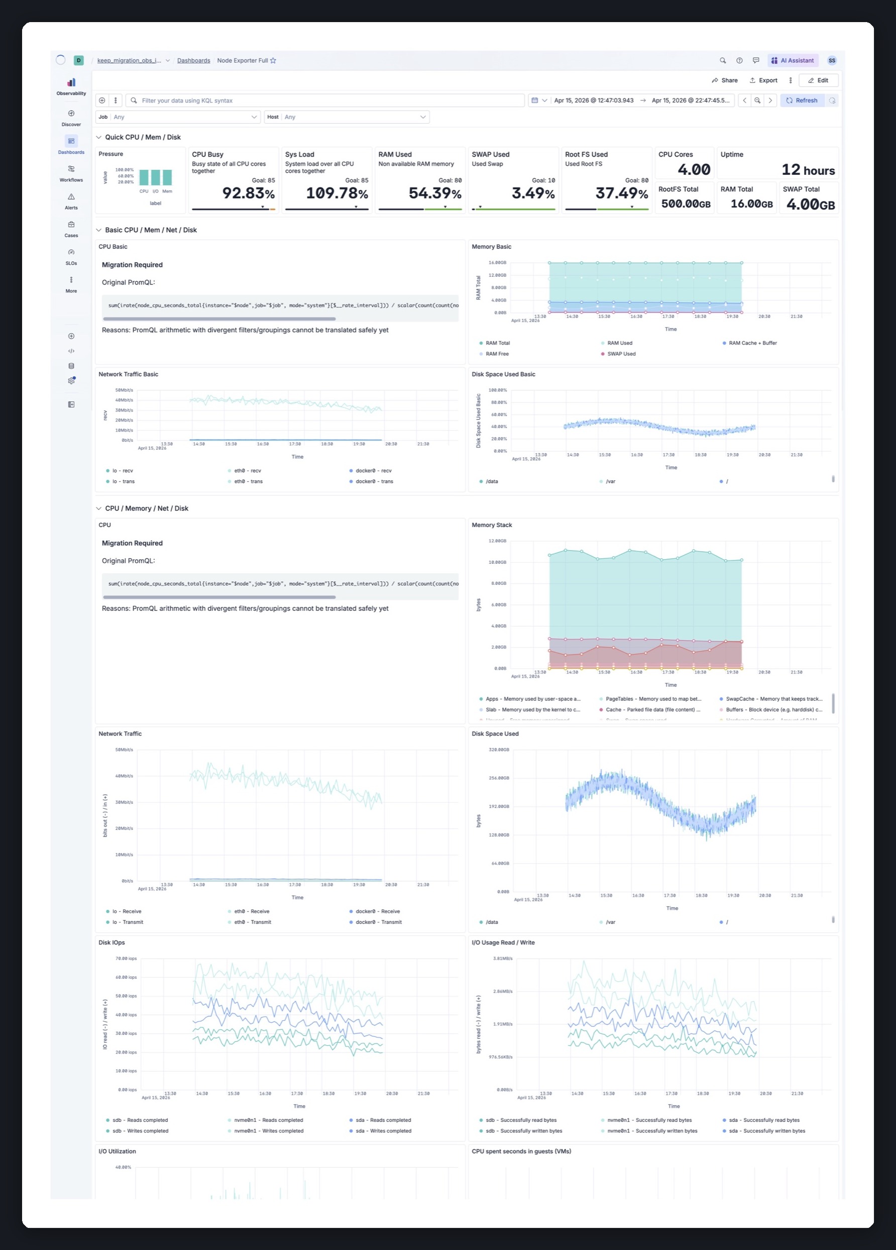 Migrated Node Exporter Full dashboard in Kibana, top of page showing CPU, memory, network, and disk panels