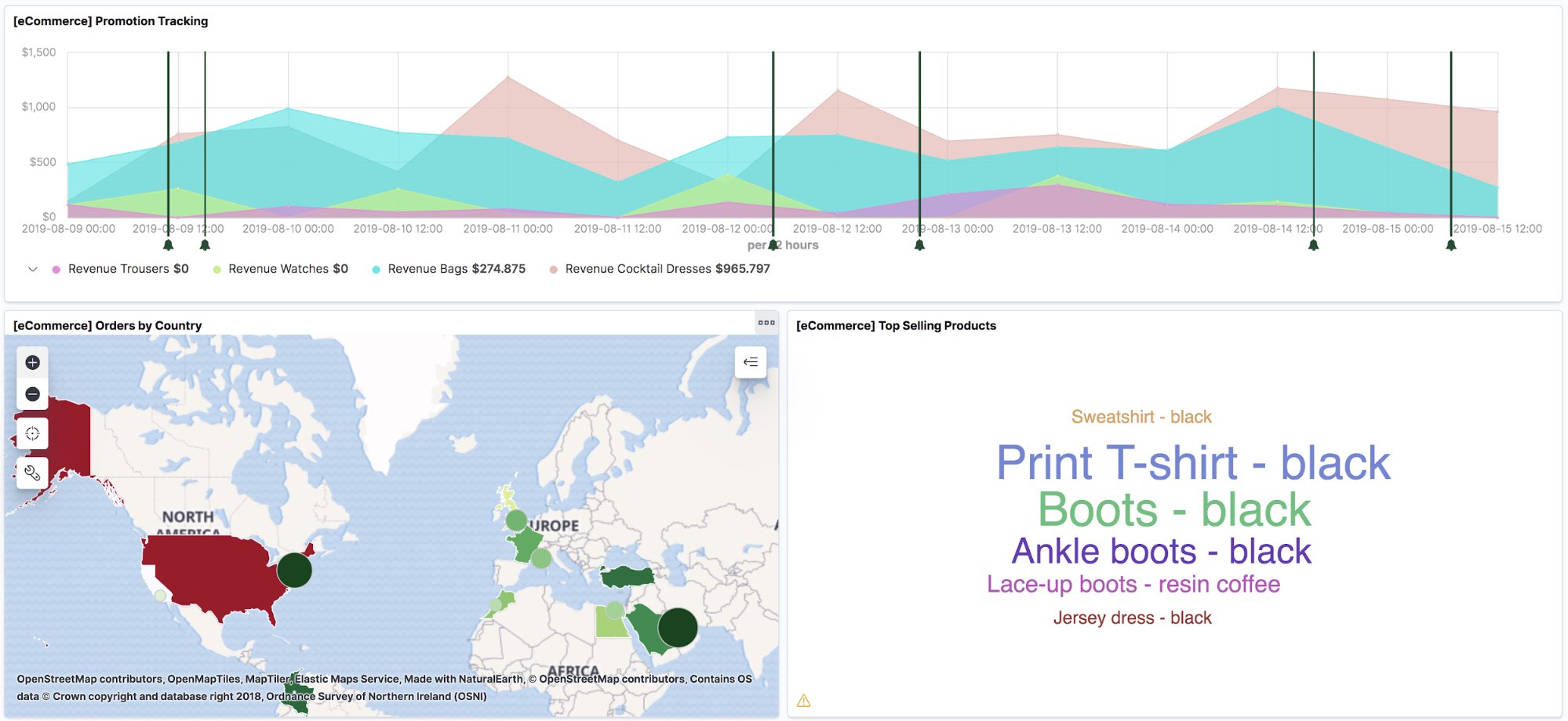 Kibana light theme