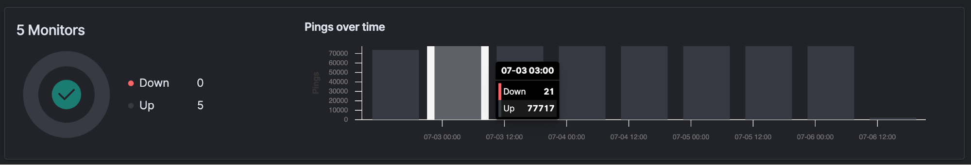 Uptime watch using Heartbeat data at elastic content share