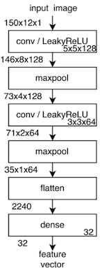 detecting-phishing-pt1-cnn-flow-blog.png