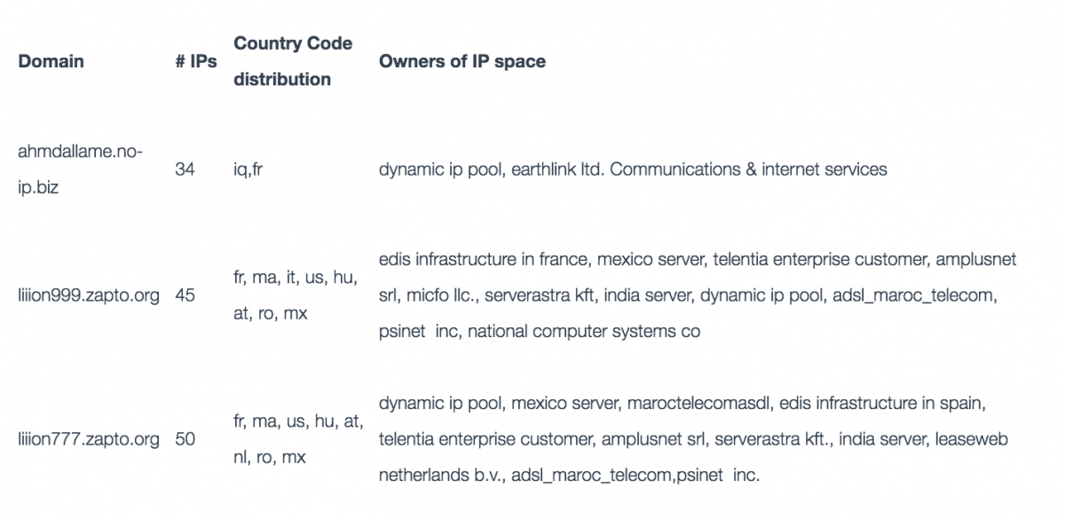 hunting-networks-virustotal-endgame-1.png