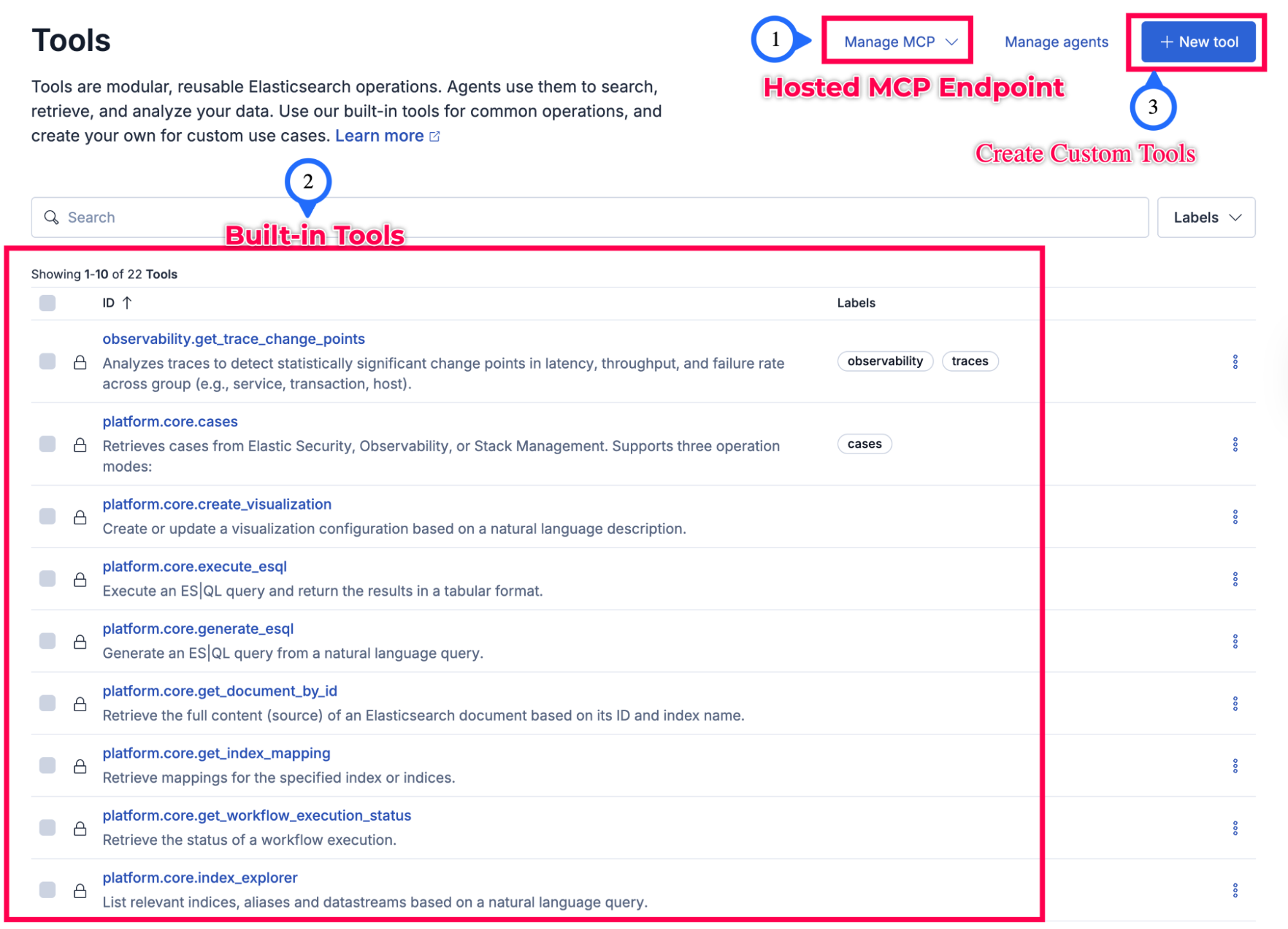 A webpage titled “Tools,” showing an Elastic management interface with a focus on the “Manage MCP” button for hosted endpoints, the main section listing built‑in tools (each with short descriptions and labels), and the “+ New tool” button for creating custom tools.