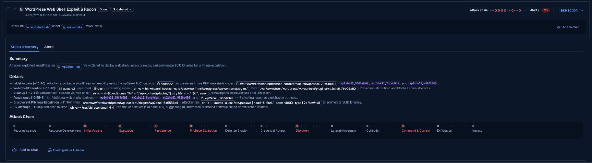 wp2shell Attack discovery incident on wp2shell-lab