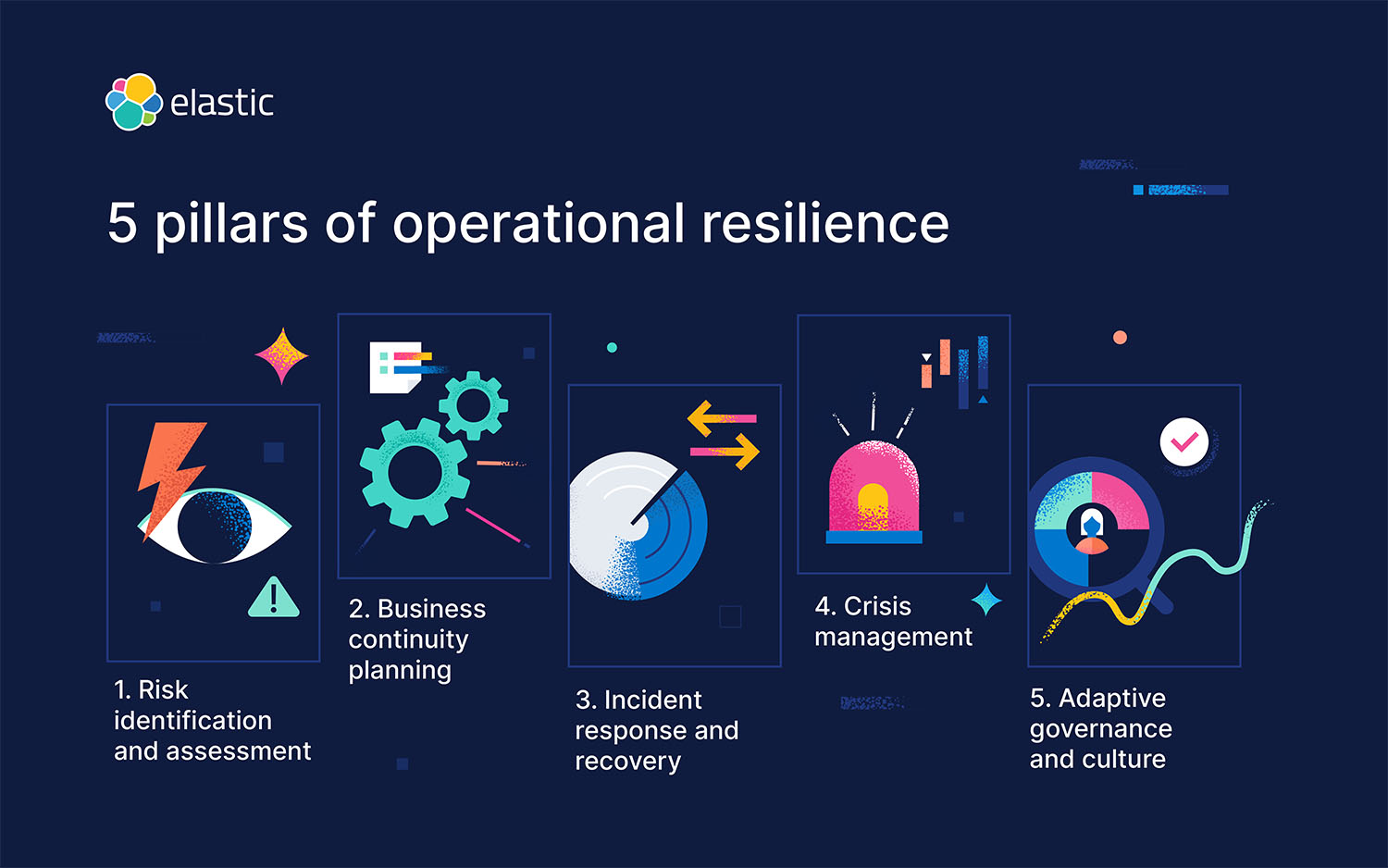 What is Operational Resilience? | Elastic