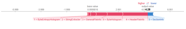 endgame-ml-black-box-force-plot-blog.png