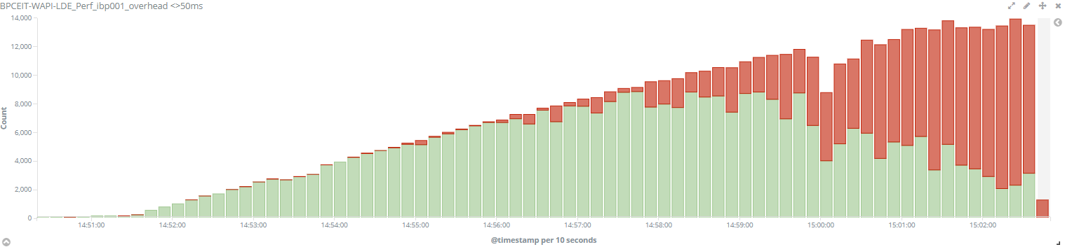 page_load_times_transactions_per_minute.png