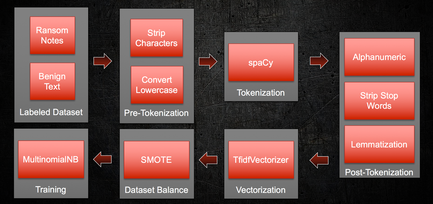 endgame-ransom-note-class-processing-pipeline-blog.png