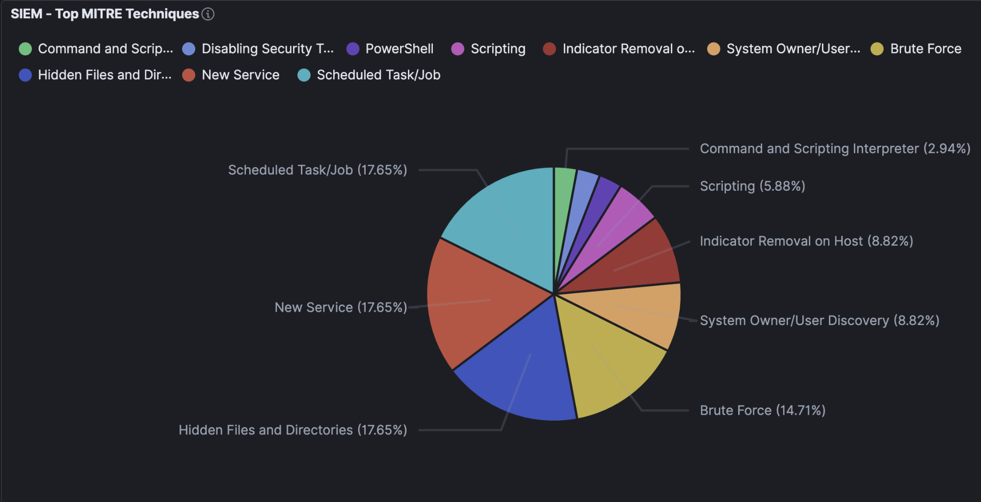 6-mitre-techniques-blog-top-siem-considerations.png