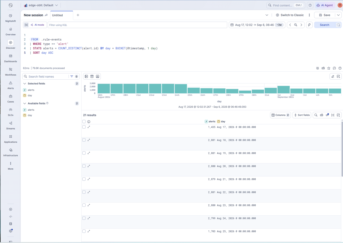 Discover running an ES|QL query on .rule-events that counts distinct alerts per day