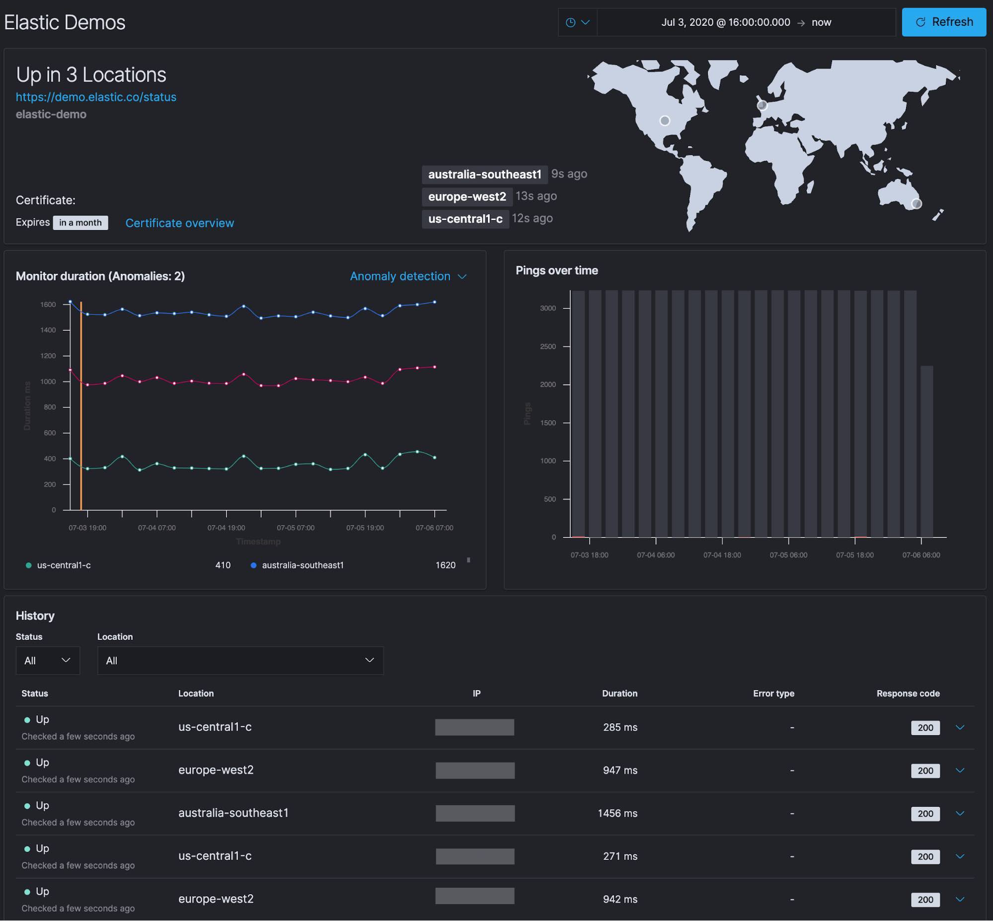 Issues detected by the Elastic Demos monitor