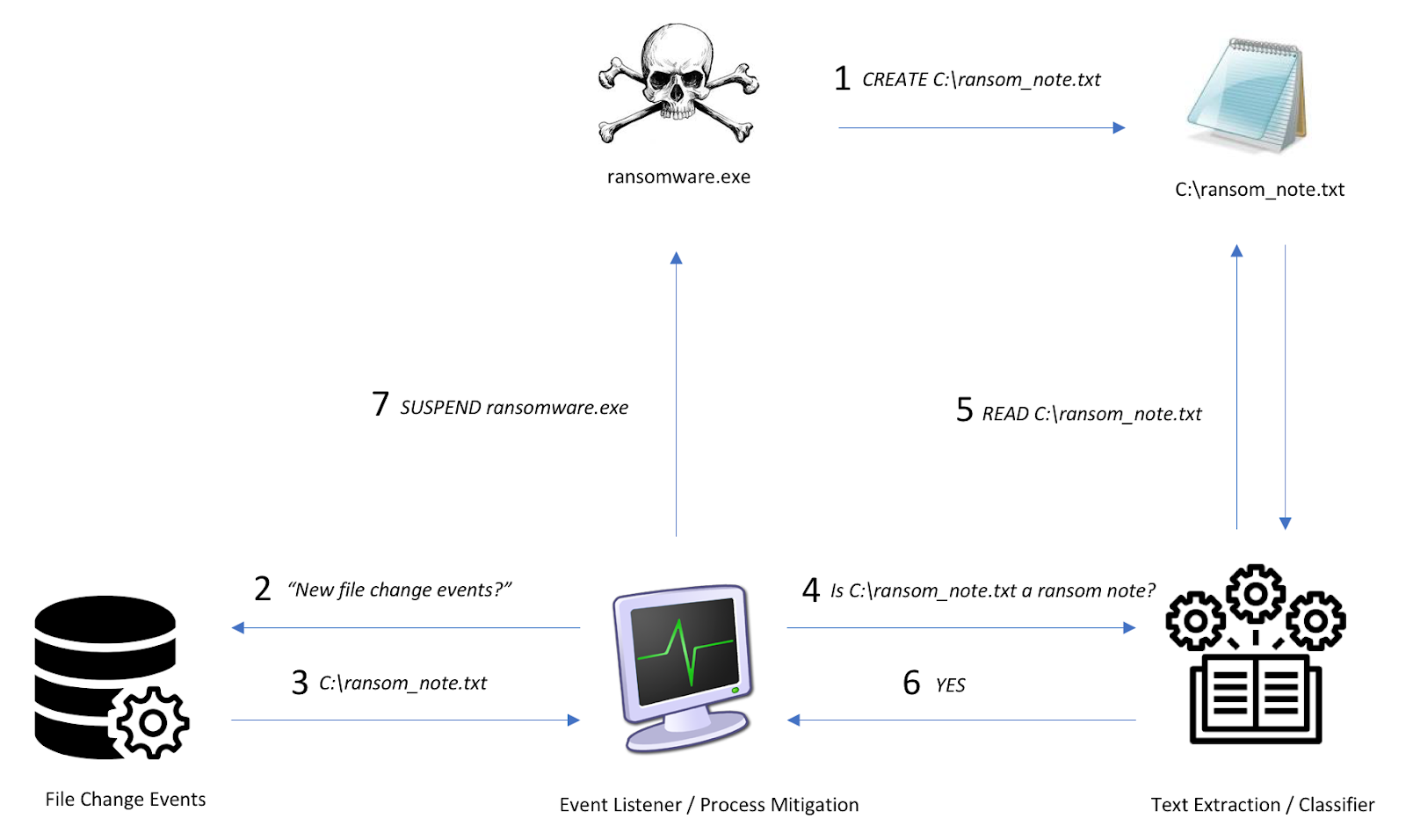 endgame-ransom-note-class-attack-scenario-blog.png