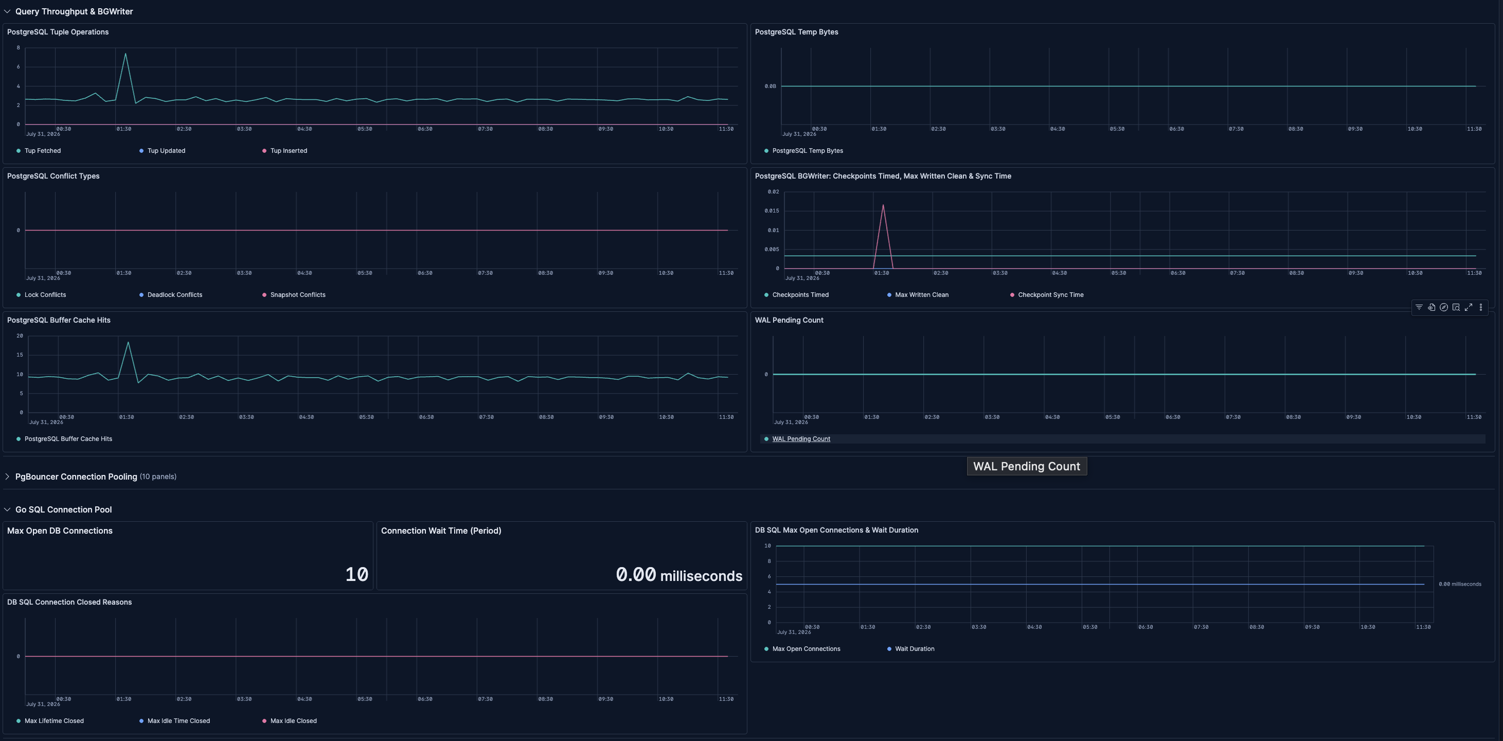 Supabase Databases and PostgreSQL dashboard in Kibana showing query throughput, bgwriter, cache hits, and connection pooling