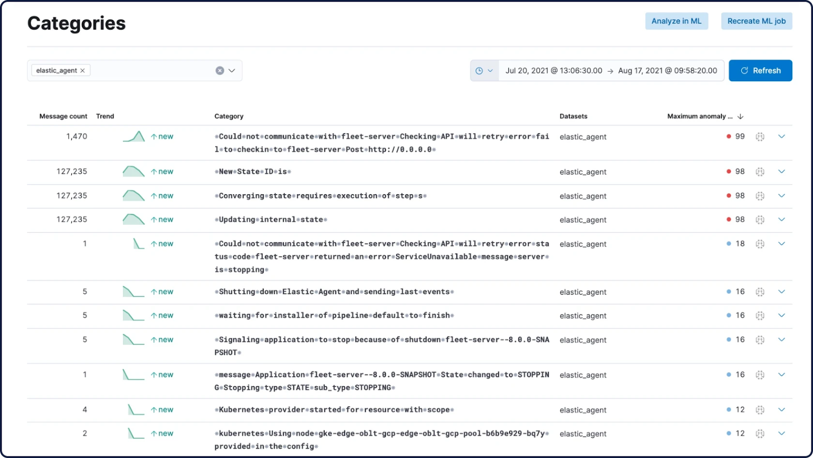 Log Categorizations