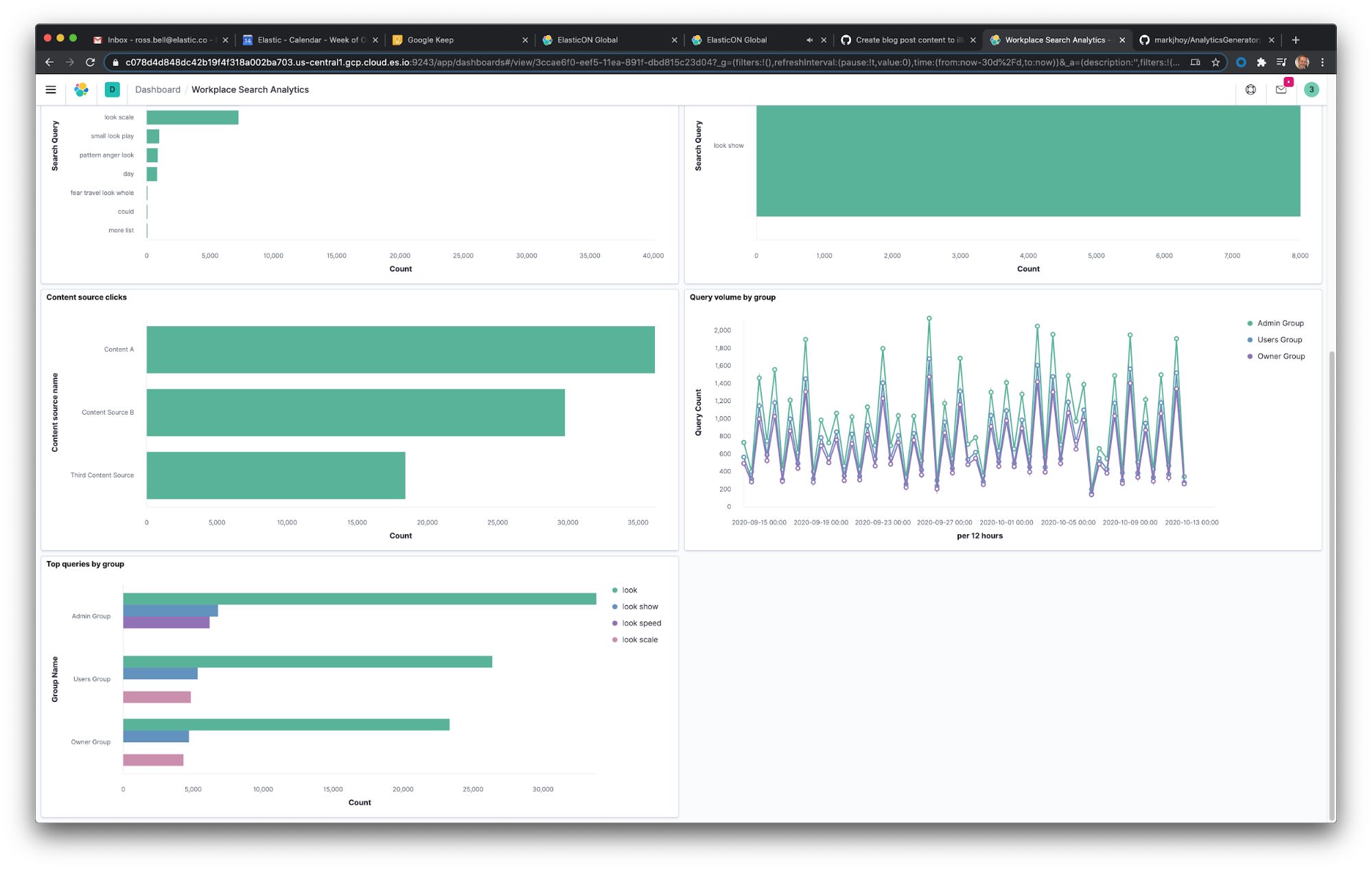 Visualizações do Elastic Workplace Search criadas com o Lens