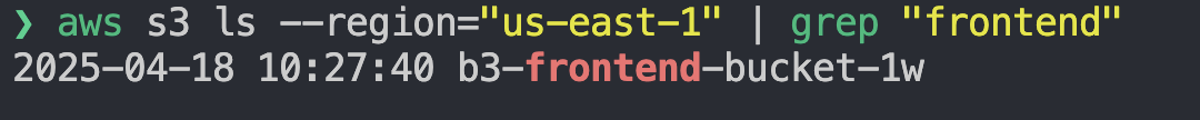 Bucket containing statically hosted frontend static site assets