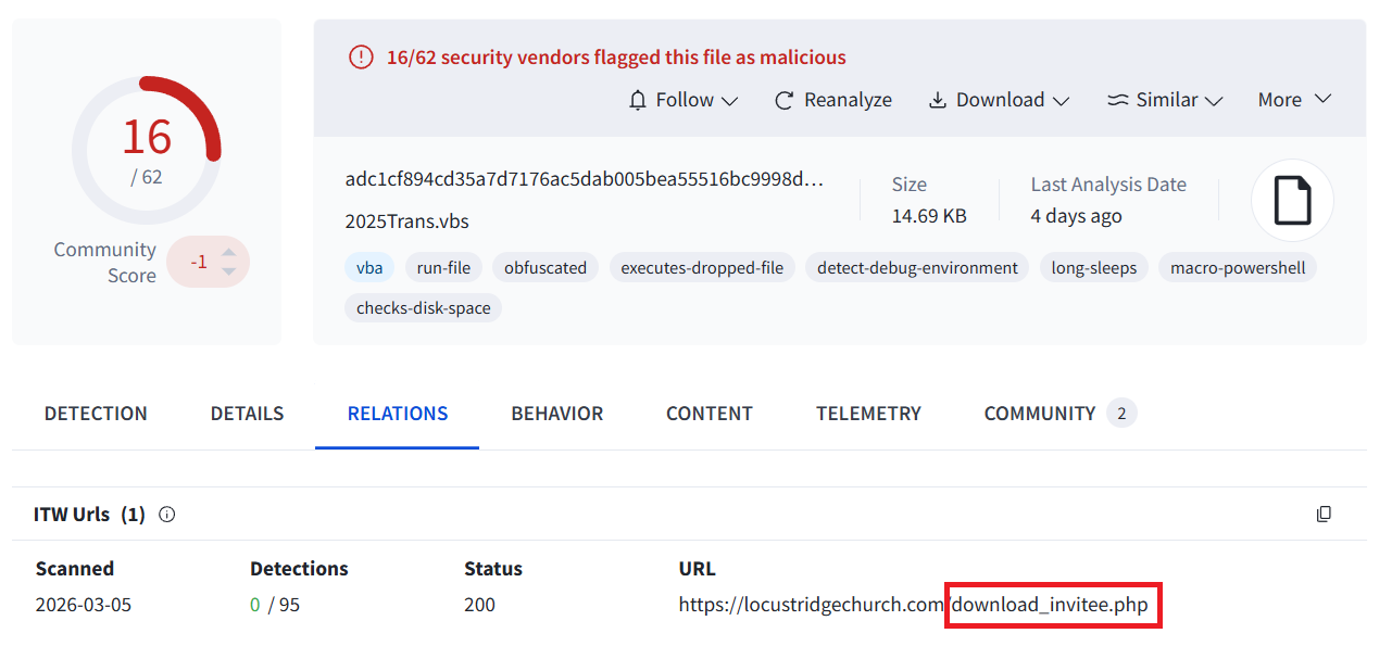 Pivot example using same URI