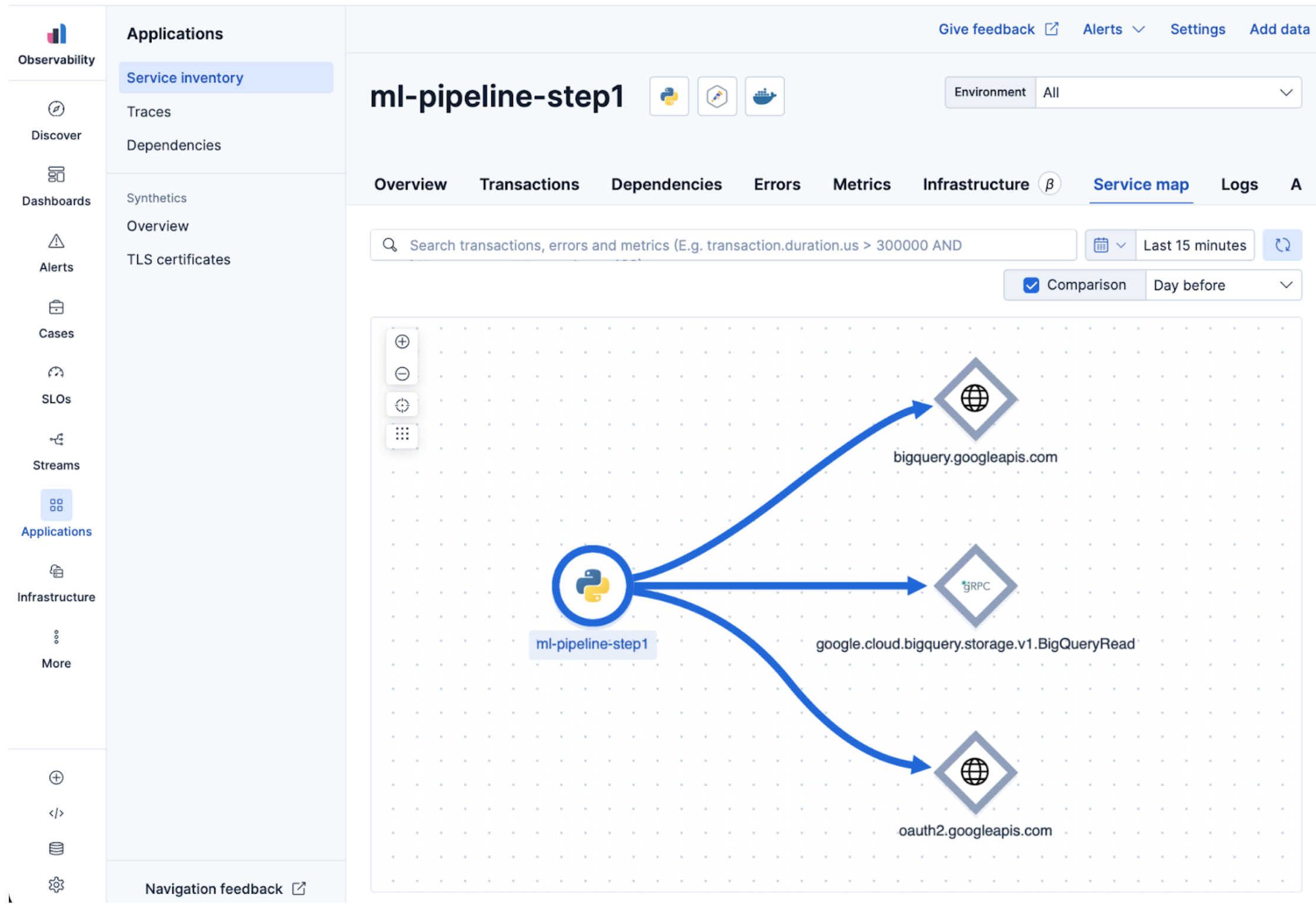 Service map in Elastic