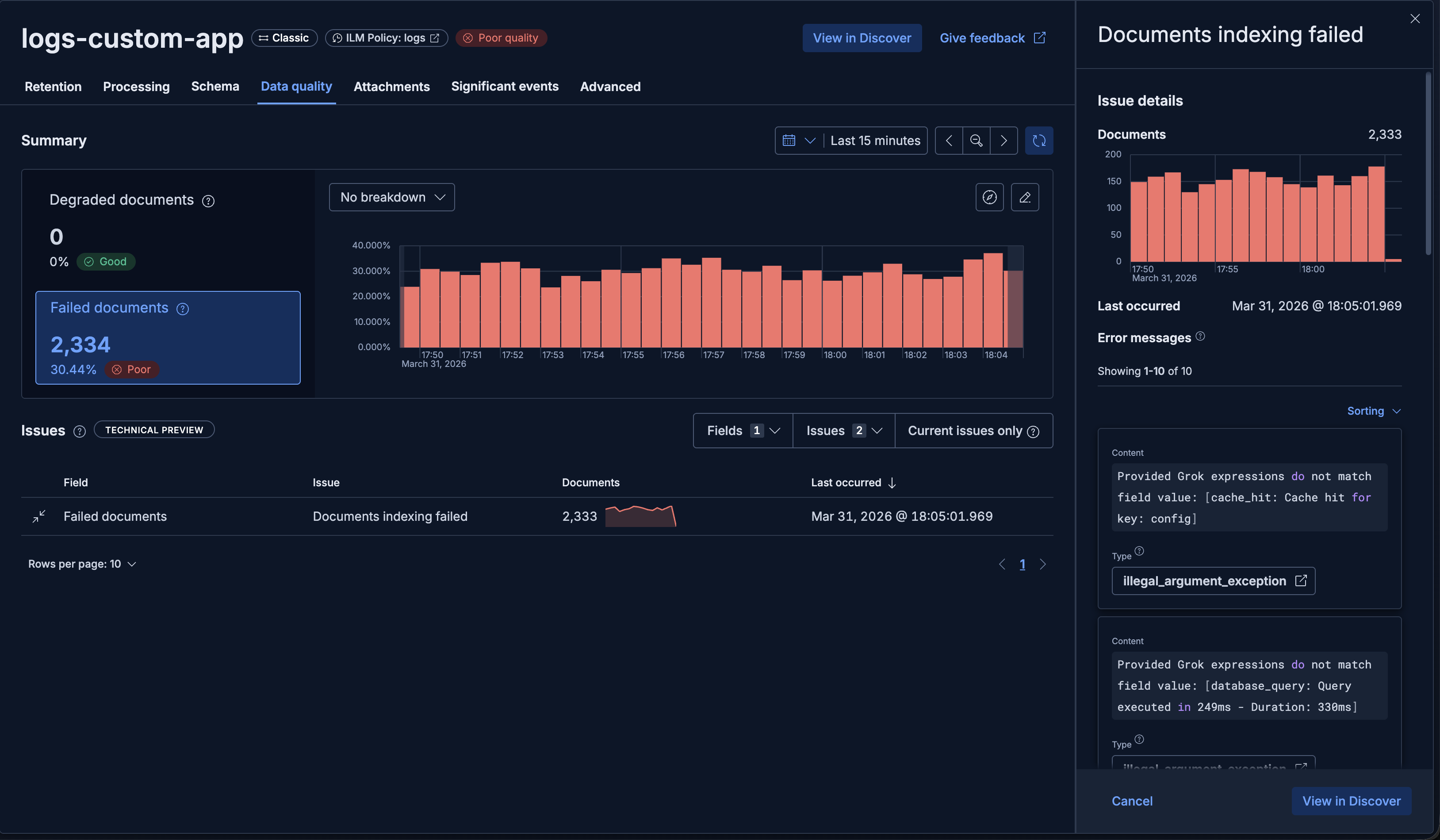 Processing failures accumulating in the failure store