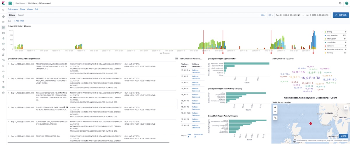 Kibana dashboard showing full-text data 