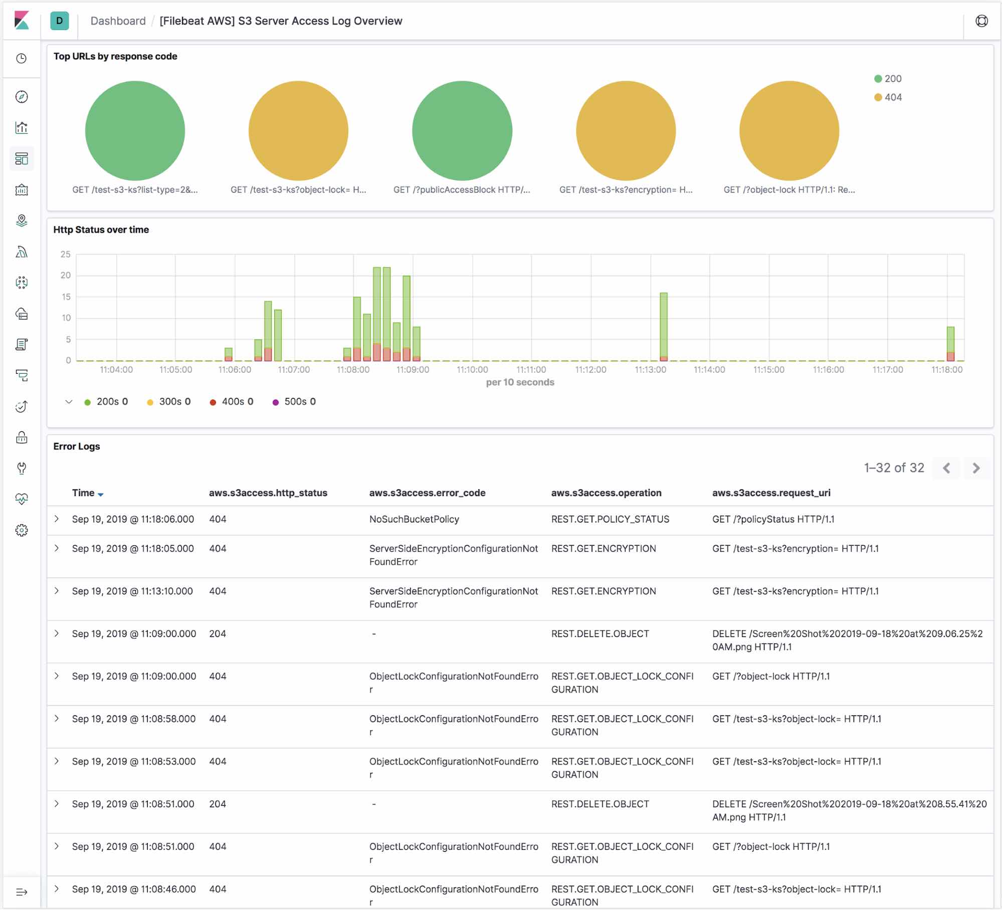 Dashboard „AWS S3 Server Access Log Overview“