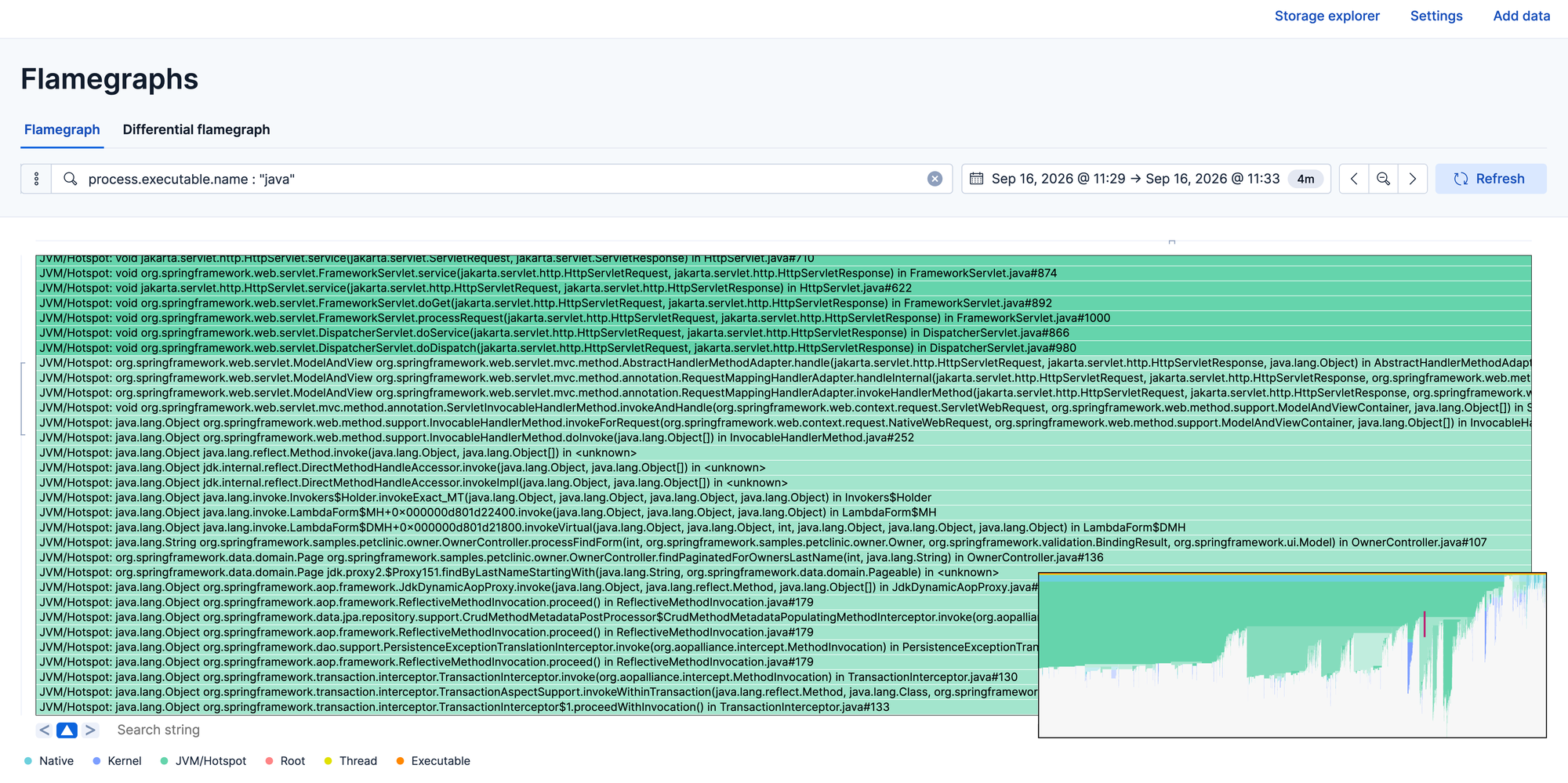 CPU profiling flamegraph in Kibana Universal Profiling showing Java Spring PetClinic frames filtered to process java
