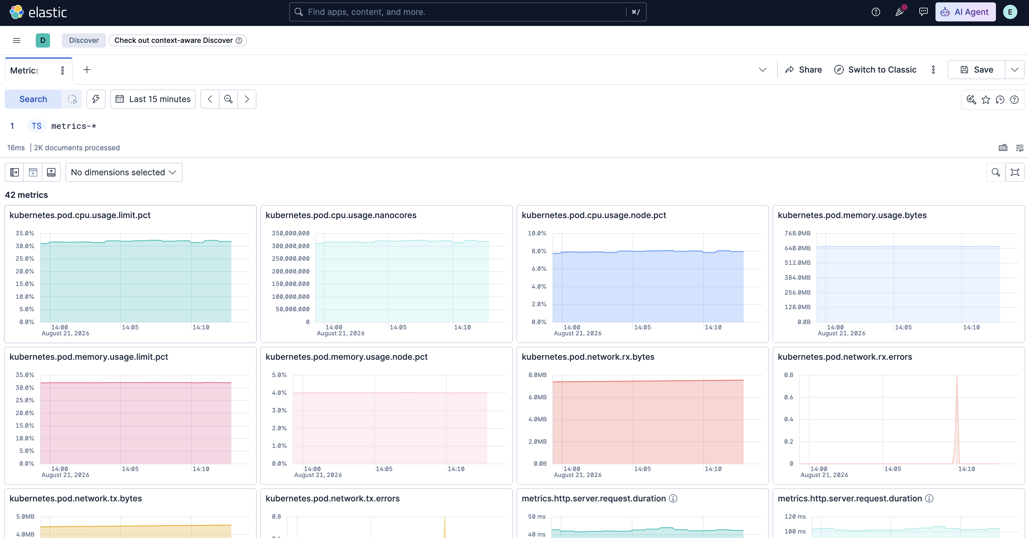 Kibana Discover metrics inventory with one chart panel per metric returned by ES|QL METRICS_INFO